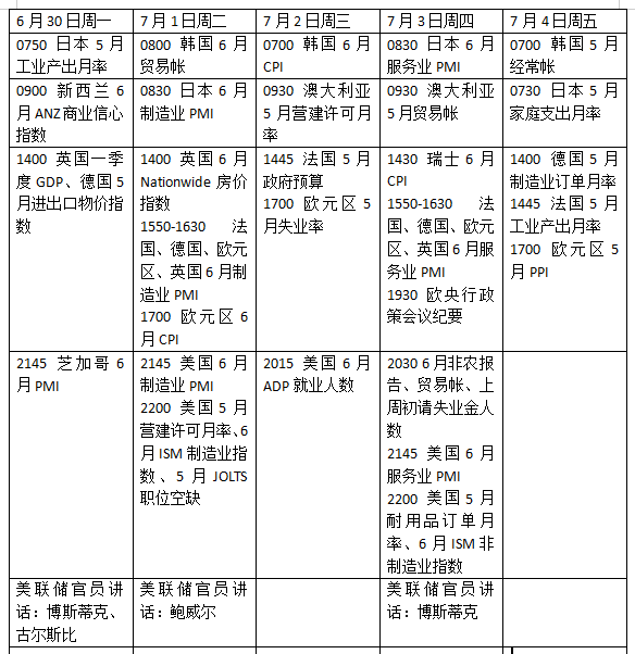 广盛配资 本周外盘看点丨非农是否搅动降息预期，鲍威尔亮相欧央行论坛