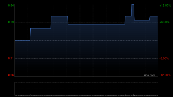 米牛金融 亚东集团拟890万美元收购Brilliant Textile Pte. Ltd.全部股权