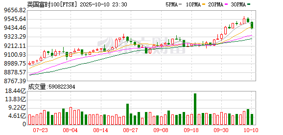 K FTSE_0