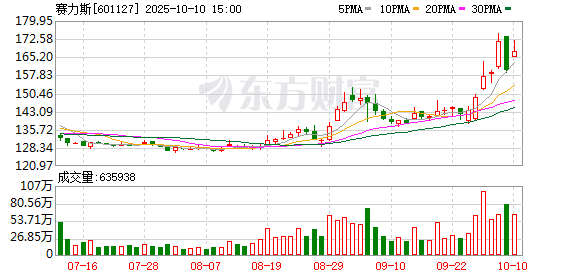 K图 601127_0